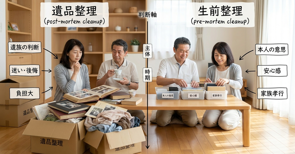 遺品整理と生前整理の違いを、判断軸ごとに整理しておく