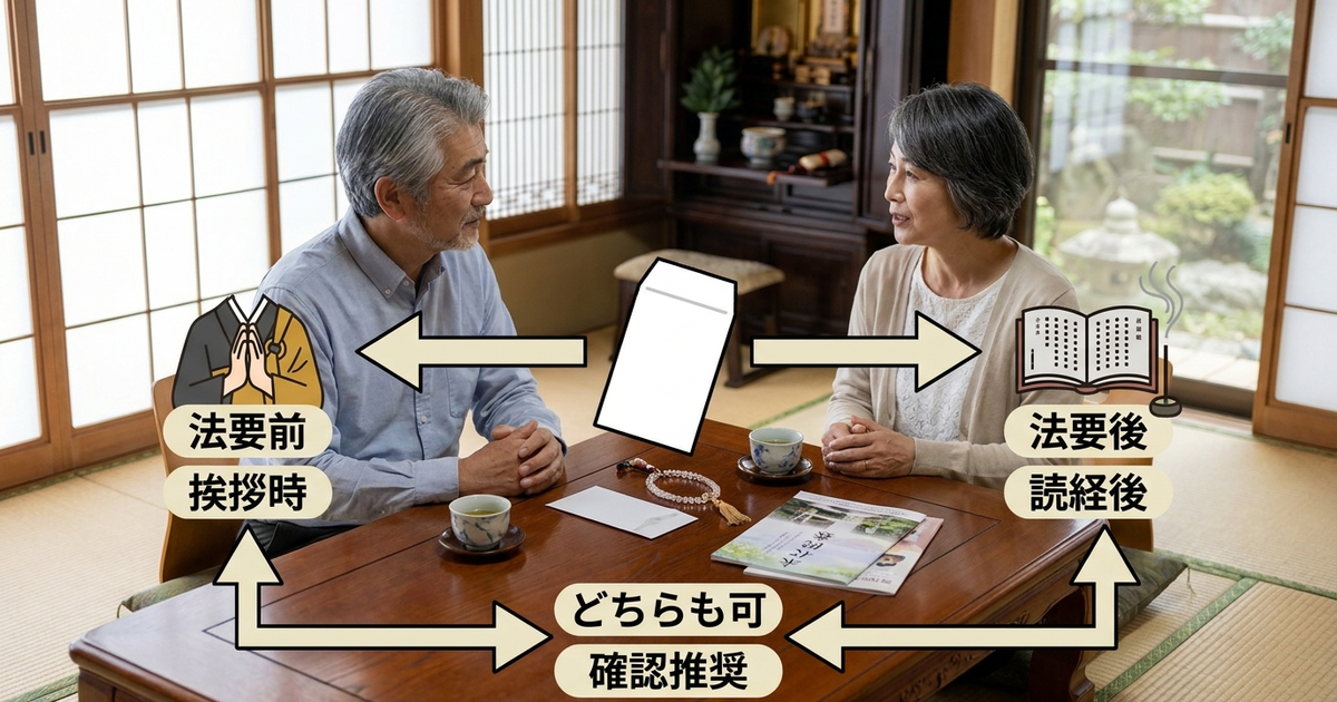 永代供養のお布施を渡すタイミングで迷わなくなる方法