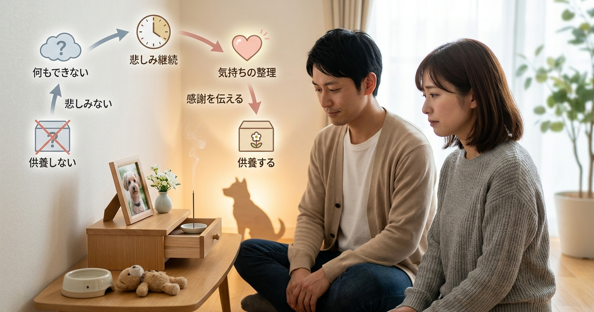 ペット供養をしない選択肢が、悲しみを長引かせている